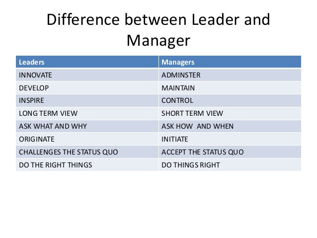 the difference between leadership and managment essay Differences between management and leadership for an organization or program to succeed it needs both good managers and good leaders a good manager may also be a great leader, and a leader may also be a good manager, but the two do not necessarily always go hand-in-hand. the difference between leadership and managment essay Differences between management and leadership for an organization or program to succeed it needs both good managers and good leaders a good manager may also be a great leader, and a leader may also be a good manager, but the two do not necessarily always go hand-in-hand.