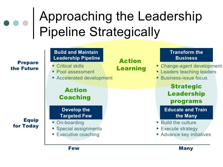 roadmap ppt slide