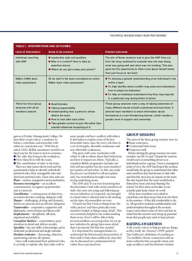 persistent pain model