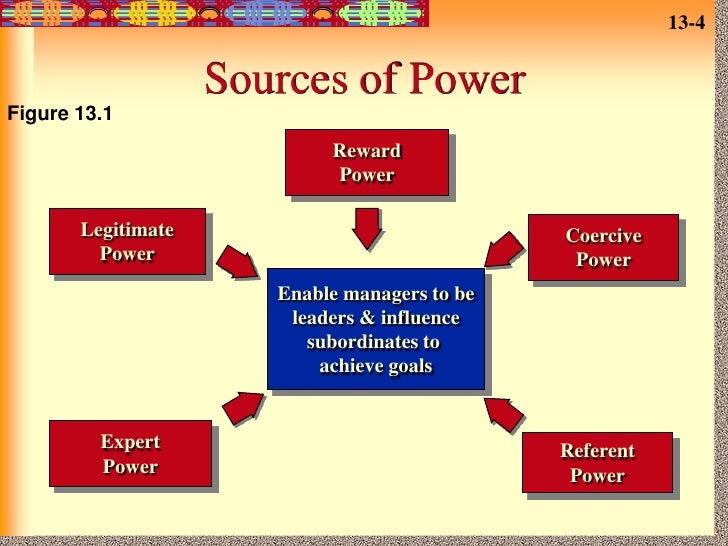 how might theories of leadership and Nursing leadership theories: quantum, transformational, and dynamic leader-follower relationship model while there are several theories of nursing leadership, it’s. how might theories of leadership and Nursing leadership theories: quantum, transformational, and dynamic leader-follower relationship model while there are several theories of nursing leadership, it’s.