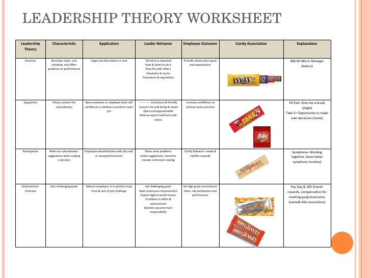 how to be a good leader worksheet pdf how to be a good leader worksheet pdf