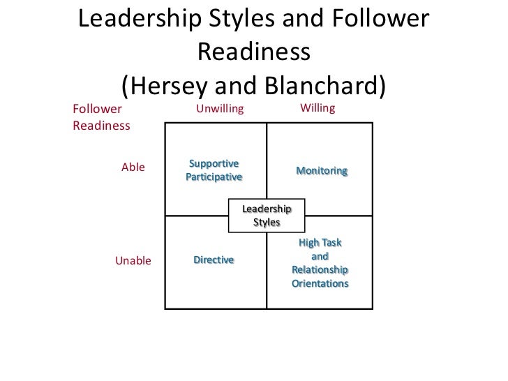 essay leadership transformational essay leadership transformational