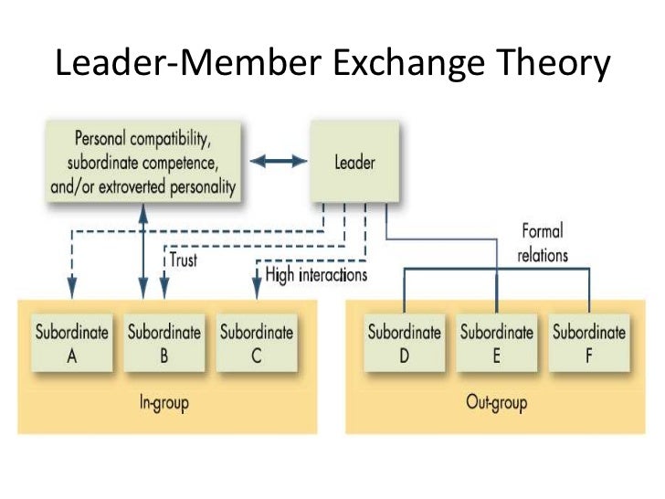 8 major leadership theories essays