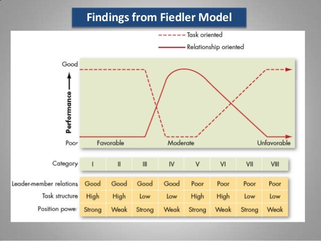 effective leadership term paper From the paper: there are specific elements of effective leadership that bear noting understanding the differences between leadership styles is helpful, and also. effective leadership term paper From the paper: there are specific elements of effective leadership that bear noting understanding the differences between leadership styles is helpful, and also.