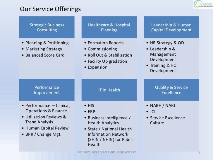 Facilities Management Business Plan