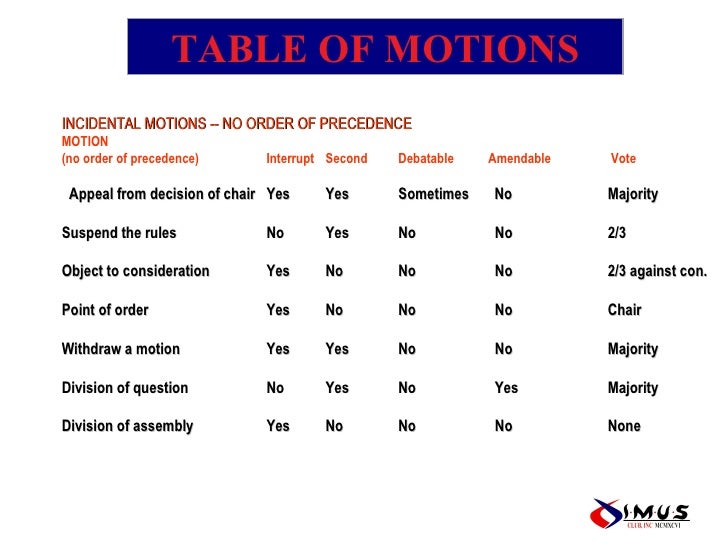 Leadership Seminar On Parliamentary Procedure[1]