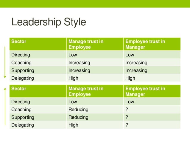 relational leadership style The foundation for relational leadership is essentially the relationships that formulate within a team, group, or organization, mostly with the goal to. relational leadership style The foundation for relational leadership is essentially the relationships that formulate within a team, group, or organization, mostly with the goal to.