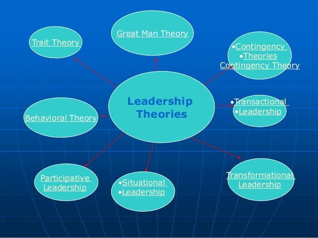 leadership substitute theory Substitutes for leadership theory is a leadership theory first developed by steven kerr and john m jermier in 1978 the theory states that different situational factors can enhance, neutralize, or substitute for leader behaviors (avolio, walumbwa, & weber, 2009 den hartog & koopman, 2001) it has . leadership substitute theory Substitutes for leadership theory is a leadership theory first developed by steven kerr and john m jermier in 1978 the theory states that different situational factors can enhance, neutralize, or substitute for leader behaviors (avolio, walumbwa, & weber, 2009 den hartog & koopman, 2001) it has .