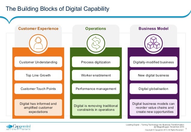 leading digital turning tech into business transformation leading digital