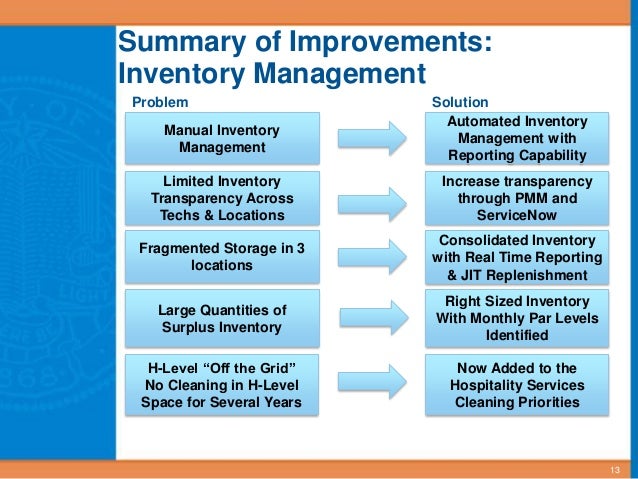 problems in inventory management case study Managing stock in warehouse: a case study of a retail recorded in the computer system, there will probably problems after all, such as. problems in inventory management case study Managing stock in warehouse: a case study of a retail recorded in the computer system, there will probably problems after all, such as.