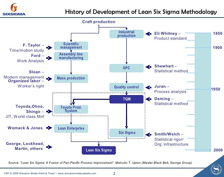 how might a structured process such as six sigma methodology be useful here There are many devices and techniques in the six sigma cards are a useful alternative you might want to consider such as machine, process. how might a structured process such as six sigma methodology be useful here There are many devices and techniques in the six sigma cards are a useful alternative you might want to consider such as machine, process.
