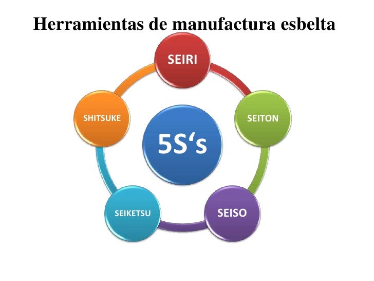 Lean manufacturing