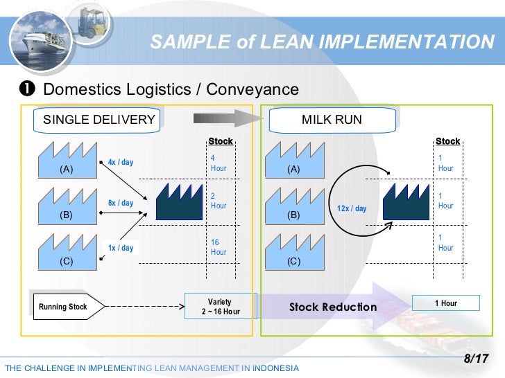 Toyota case study lean manufacturing