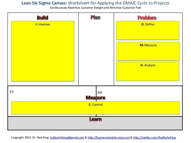 LEAN SIX SIGMA CANVAS: A Universal Problem Solving (UPS) Worksheet fo…