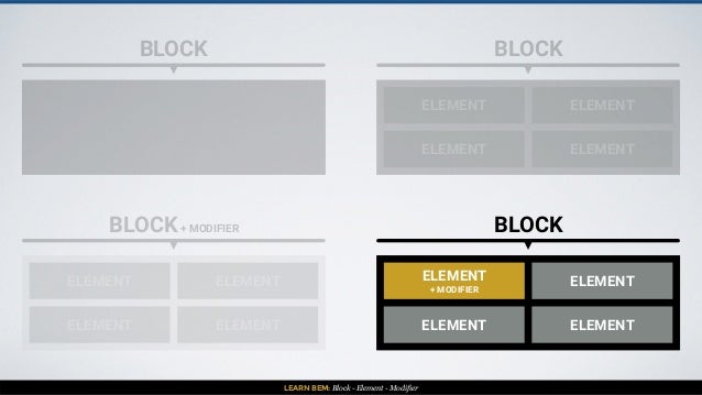 LEARN BEM: Block - Element - Modifier
BLOCK BLOCK
ELEMENT
ELEMENT
ELEMENT
ELEMENT
BLOCK+ MODIFIER
ELEMENT
ELEMENT
ELEMENT
...
