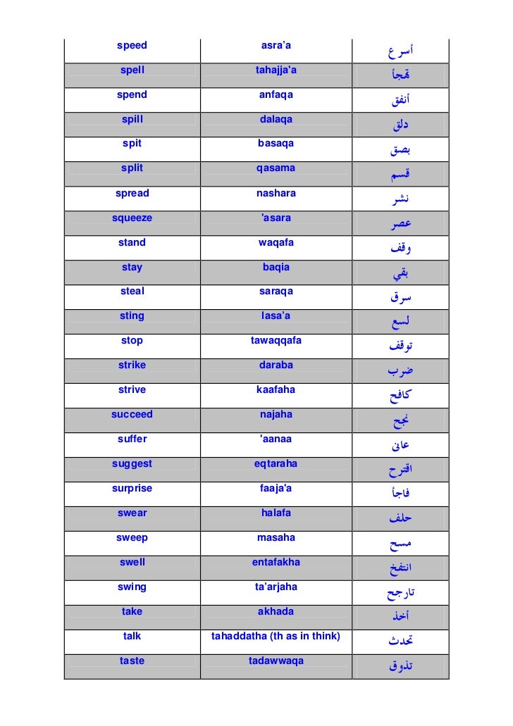Arabic Phrases - Hear Arabic Words and Basic Phrases