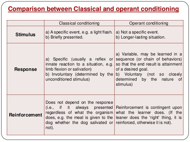 psych classical conditioning nature vs Introduction to psychology intro to psychology course texts nature versus nurture define psychology and classical conditioning. psych classical conditioning nature vs Introduction to psychology intro to psychology course texts nature versus nurture define psychology and classical conditioning.