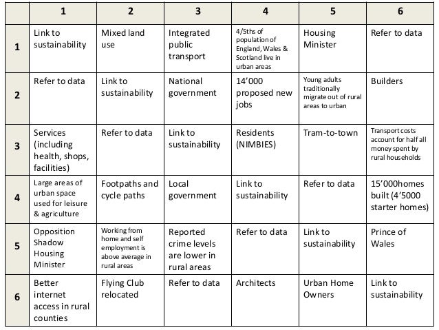 essay on urbanization in india essay on urbanization in india