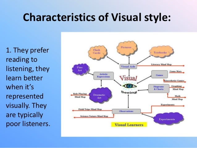 visual learning style examples Learning styles summary page ask your instructor for specific examples of concepts and procedures visual learners remember best what they see--pictures. visual learning style examples Learning styles summary page ask your instructor for specific examples of concepts and procedures visual learners remember best what they see--pictures.