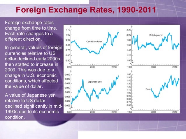 Learn foreign exchange trading