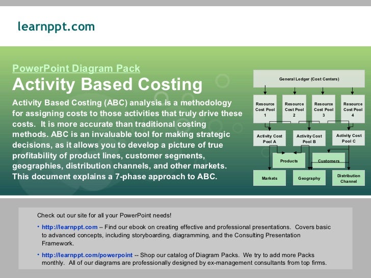 Activity based costing applied to automotive manufacturing