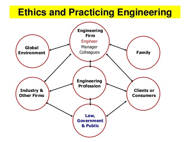 Engineering Ethics: Concepts and Cases, 5th Ed. (NOT AN INTERNATIONAL VERSION) Engineering Ethics: Concepts and Cases, 5th Ed. (NOT AN INTERNATIONAL VERSION)