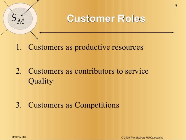 the customers role in service delivery ft4 roles of a customer care officer