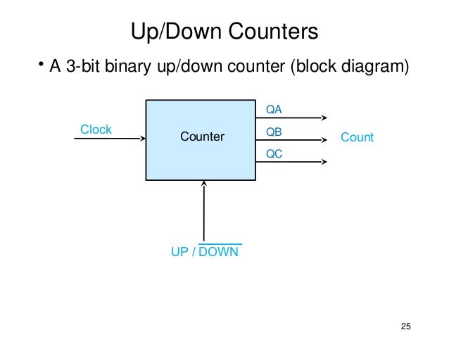 Msi Counters