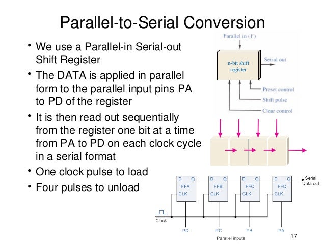 shift register parallel in serial out vhdl code