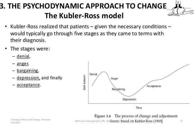 strategic-delivery-of-change-management-27-638.jpg
