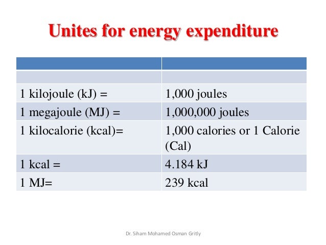 Unites For Energy Expenditure 1 Kilojoule Kj 1000 Joules 1 unites-for-energy-expenditure-1-kilojoule-kj-1000-joules-1