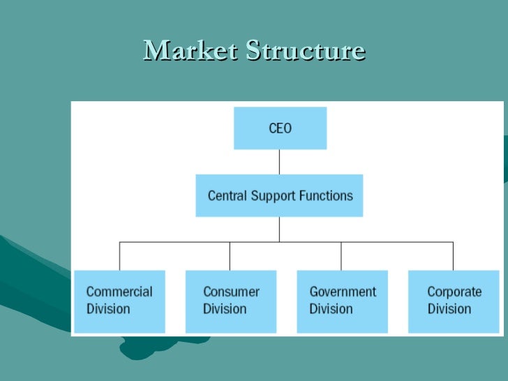 differentiating between market structure table and Differentiating between market structures eco 365 opposed to product differentiating an organization will not loose profits by differentiating their good. differentiating between market structure table and Differentiating between market structures eco 365 opposed to product differentiating an organization will not loose profits by differentiating their good.