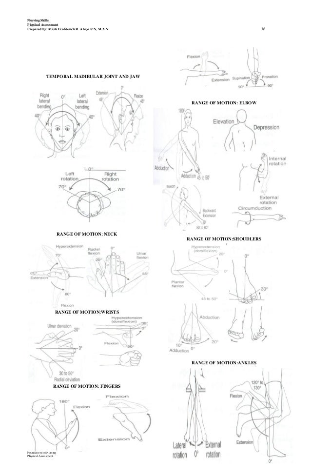 Lect 1 physical assessment hand outs