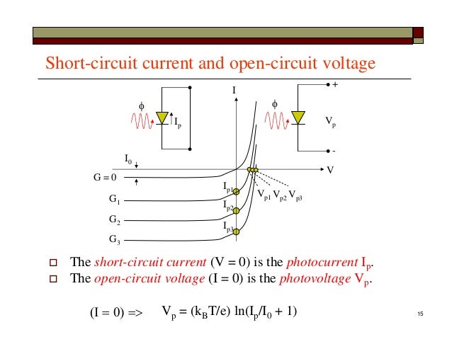 photodiode diagram lect12 photodiode detectors photodiode diagram lect12 photodiode detectors