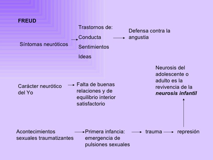 Resultado de imagen para masturbacion neurosis