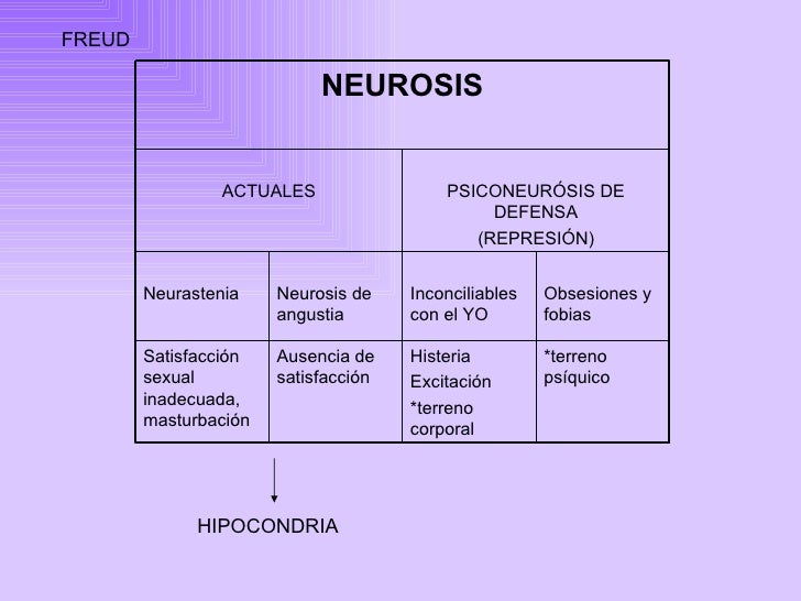Resultado de imagen para masturbacion neurosis