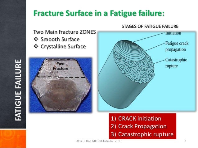 fatigue-failure-slides-7-638.jpg?cb=1384