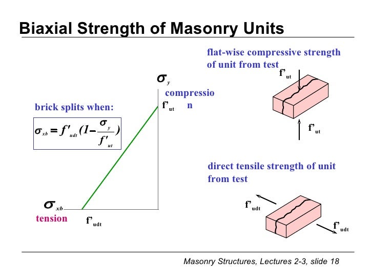 Lecture 2 3 Compression, Condition Assess