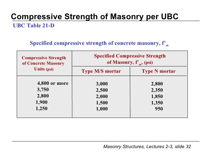 Lecture 2 3 Compression, Condition Assess
