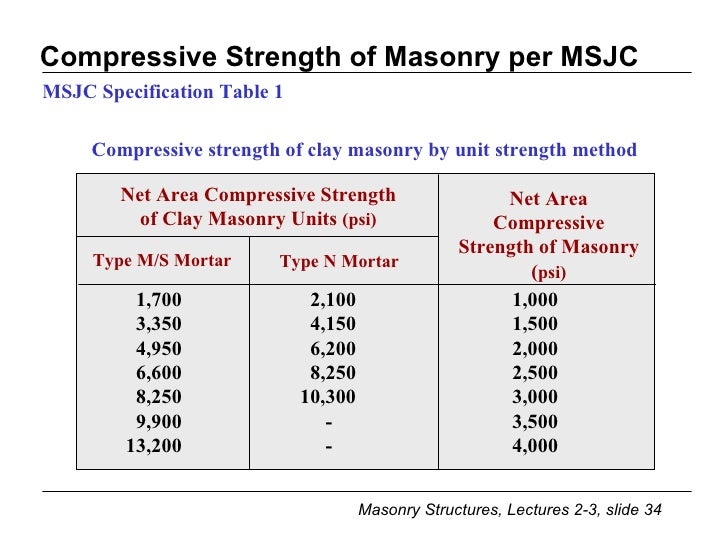 Lecture 2 3 Compression, Condition Assess