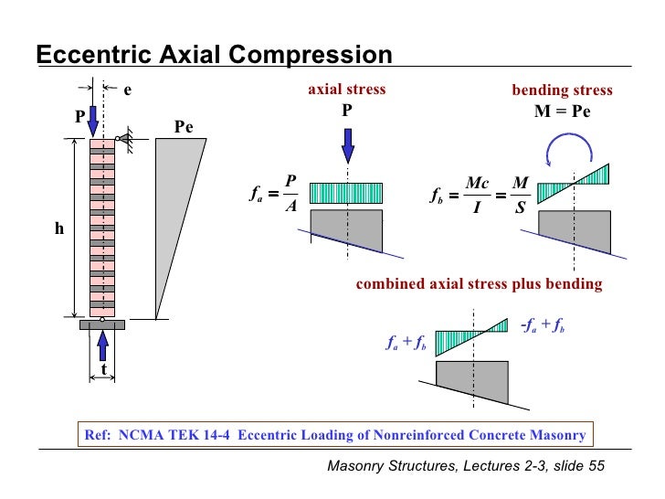 Lecture 2 3 Compression, Condition Assess