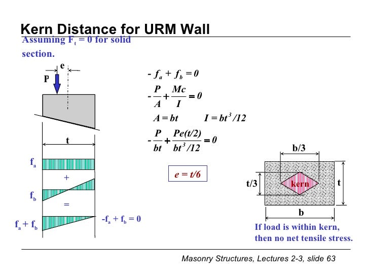 Lecture 2 3 Compression, Condition Assess