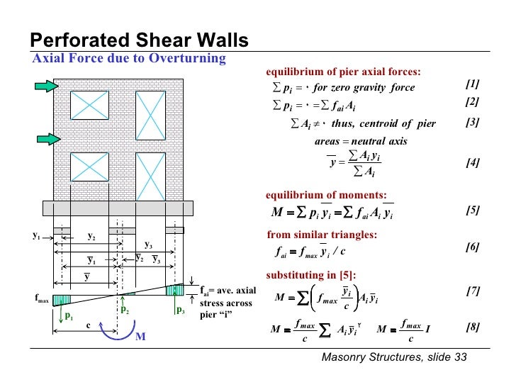 Lecture 4 5 Urm Shear Walls