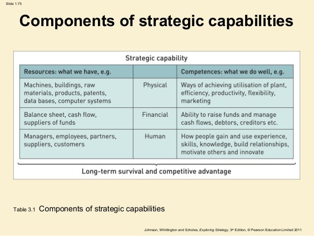 capabilities vrin essay Universitat jaume i castellÓ faculty of law and economics department of business administration comparison of resources and capabilities in two companies. capabilities vrin essay Universitat jaume i castellÓ faculty of law and economics department of business administration comparison of resources and capabilities in two companies.