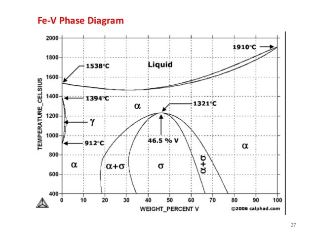 vanadium bohr diagram zirconium phase diagram niobium diagram elsavadorla vanadium bohr diagram zirconium phase diagram niobium diagram elsavadorla