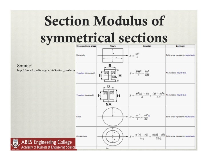 Lecture 10 bending stresses in beams