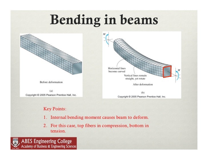 Lecture 10 bending stresses in beams