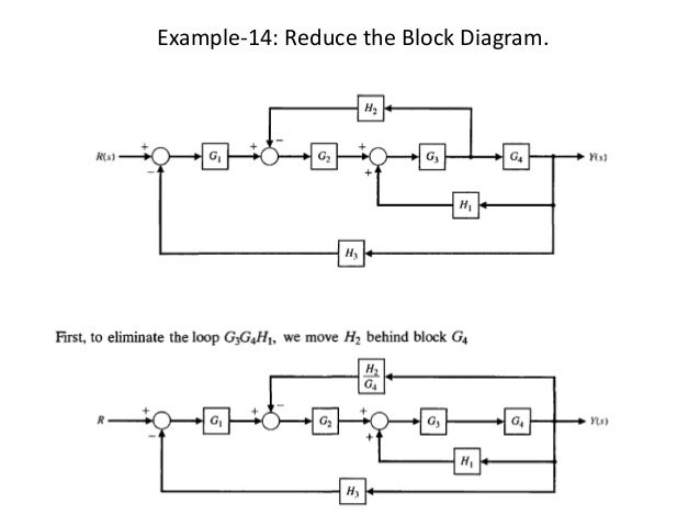Block Diagram Representation Of Control Systems