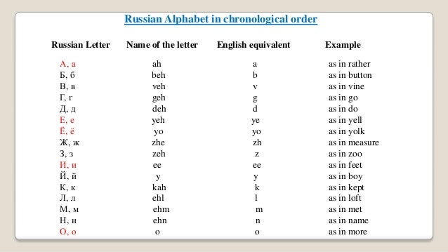 Russian Alphabet Consists Of 96