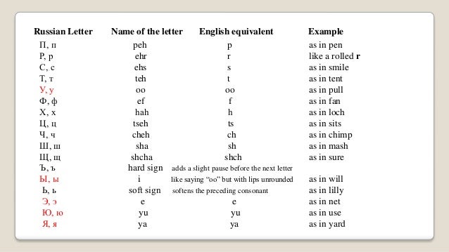 Order Of Letters A S M T Order Of Letters A S M T